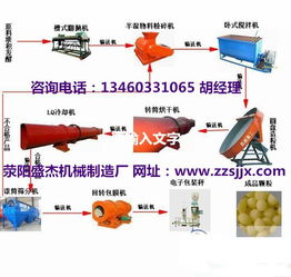 牛糞制作有機(jī)肥方法 牛糞有機(jī)肥生產(chǎn)線(xiàn)價(jià)格
